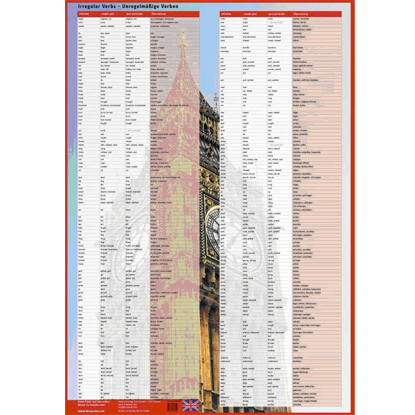 Lernposter irregular verbs